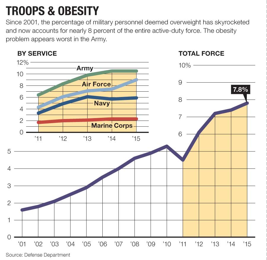 Us Army Height And Weight Chart 2017